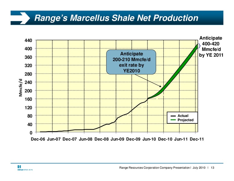 Q2 2010 Earnings Call – Range Resources Corp – slide 13