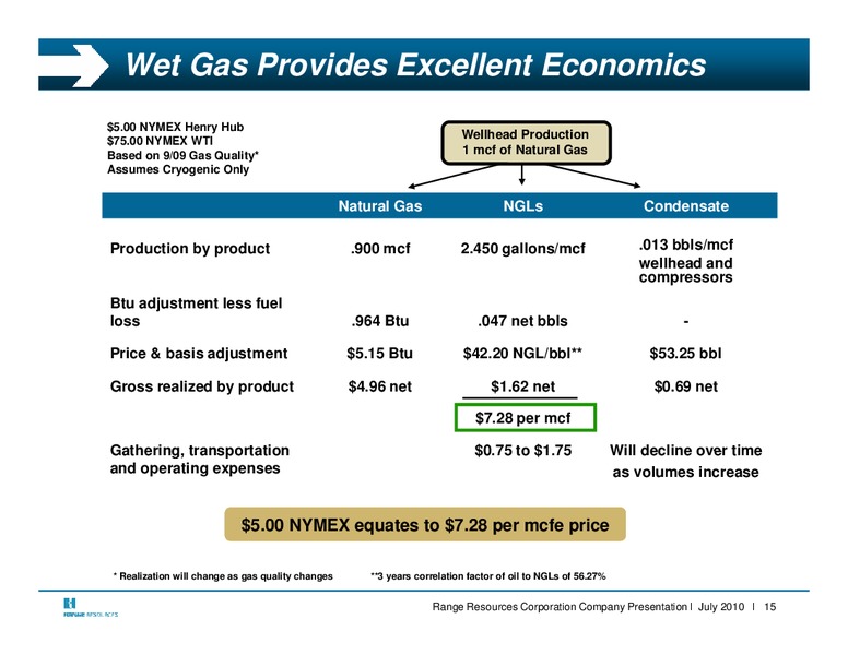 Q2 2010 Earnings Call – Range Resources Corp – slide 15
