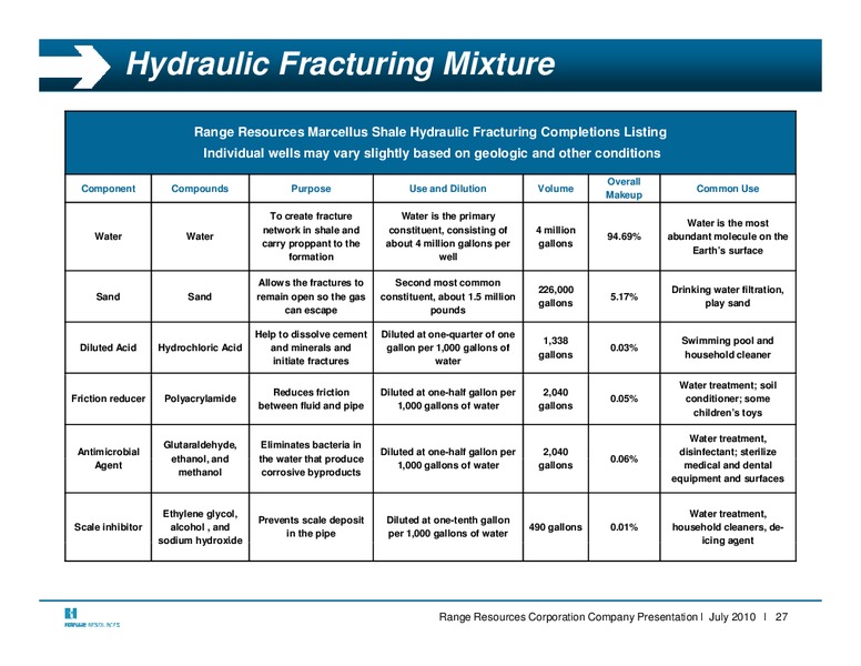 Q2 2010 Earnings Call – Range Resources Corp – slide 27