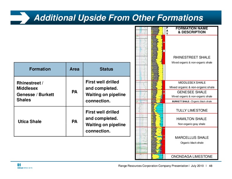 Q2 2010 Earnings Call – Range Resources Corp – slide 47