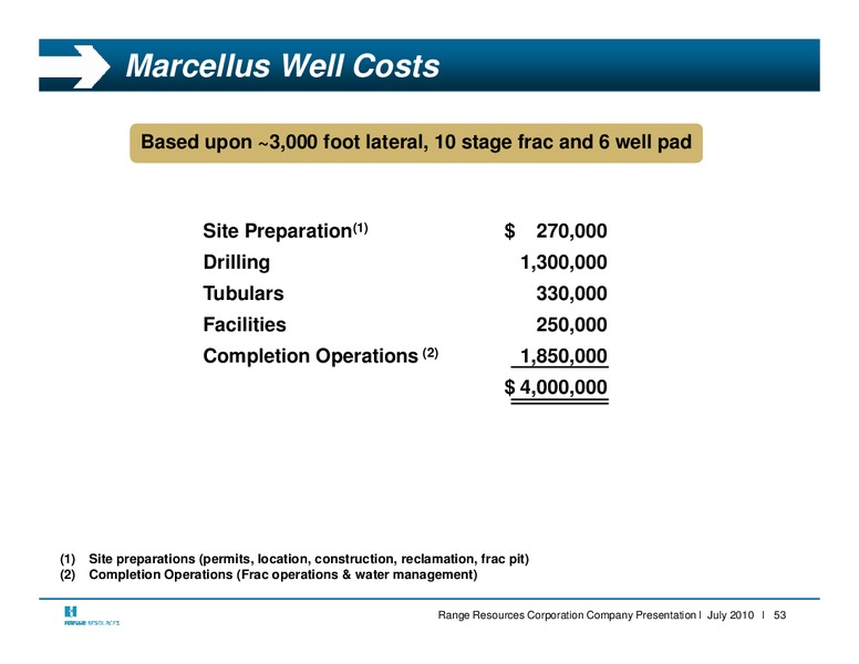 Q2 2010 Earnings Call – Range Resources Corp – slide 52