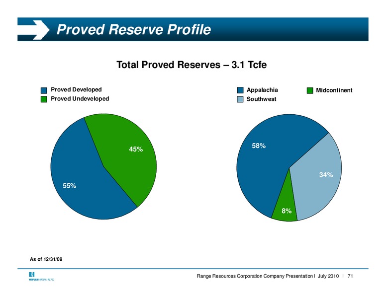 Q2 2010 Earnings Call – Range Resources Corp – slide 70