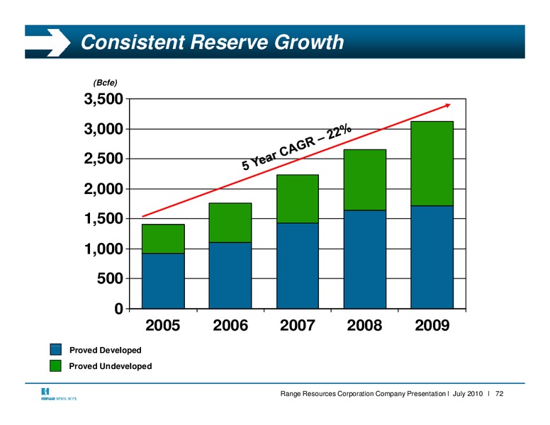 Q2 2010 Earnings Call – Range Resources Corp – slide 71