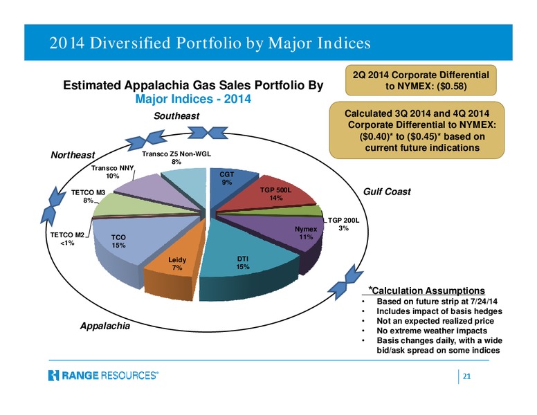 Q2 2014 Earnings Call – Range Resources Corp – slide 20