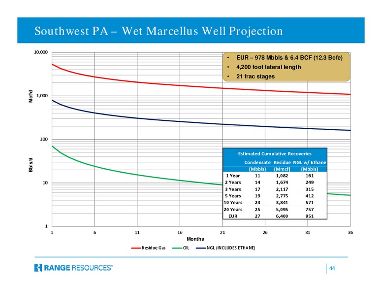 Q2 2014 Earnings Call – Range Resources Corp – slide 43