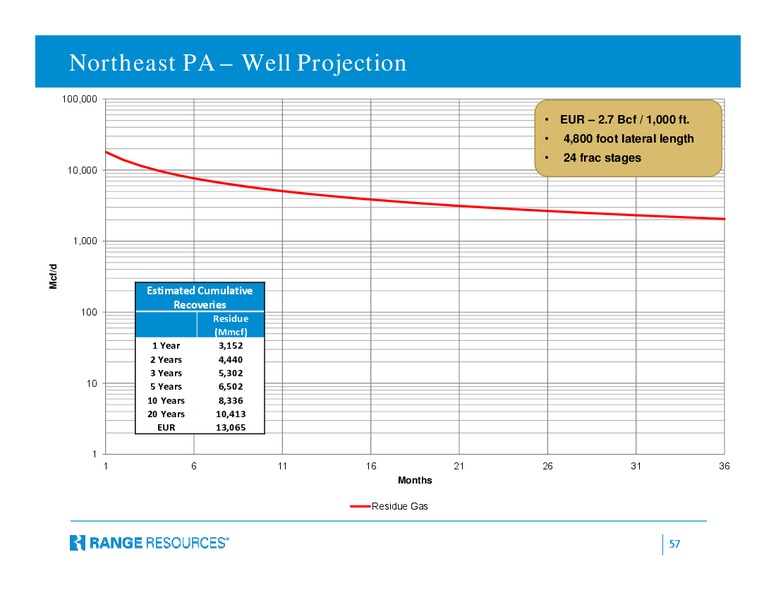 Q2 2014 Earnings Call – Range Resources Corp – slide 56