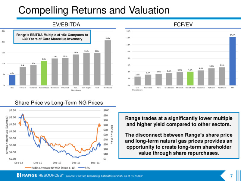 2Q 2022 Earnings Presentation – Range Resources Corp – slide 6