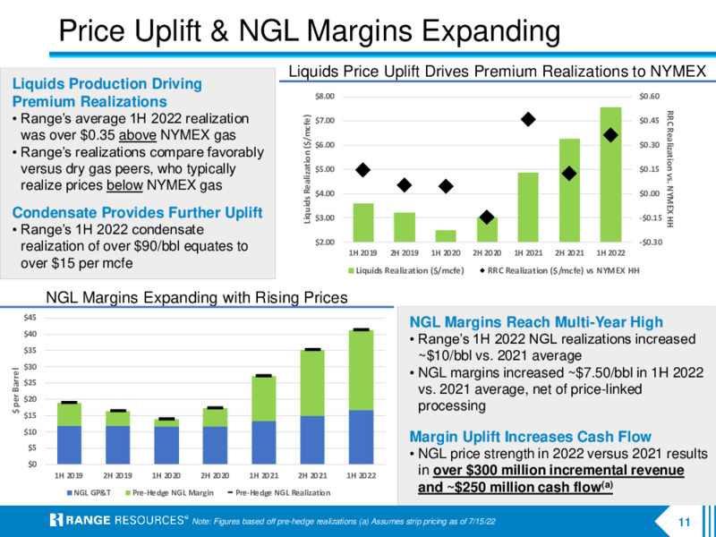2Q 2022 Earnings Presentation – Range Resources Corp – slide 10