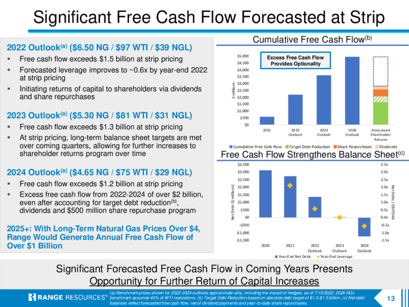 2Q 2022 Earnings Presentation – Range Resources Corp – slide 12