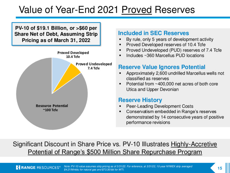 2Q 2022 Earnings Presentation – Range Resources Corp – slide 14