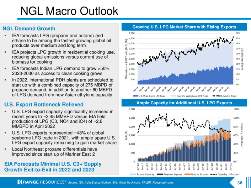 2Q 2022 Earnings Presentation – Range Resources Corp – slide 35