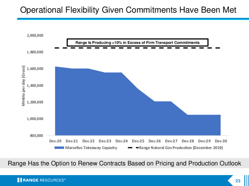 2Q 2020 Earnings Presentation – Range Resources Corp – slide 22