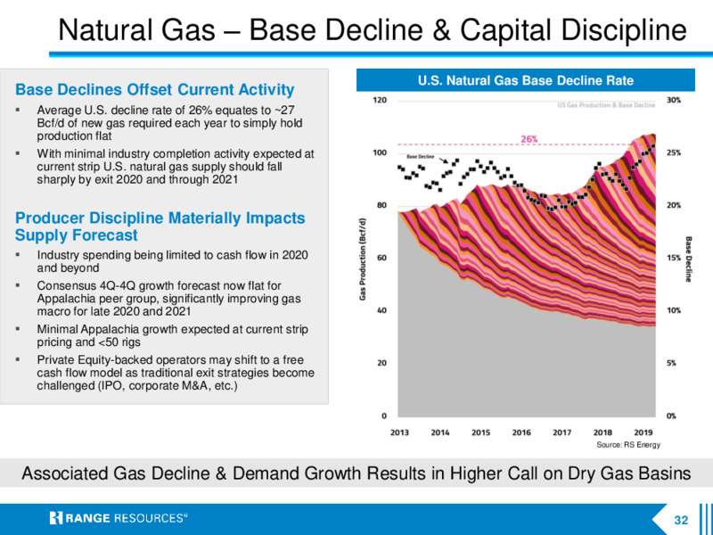 2Q 2020 Earnings Presentation – Range Resources Corp – slide 31
