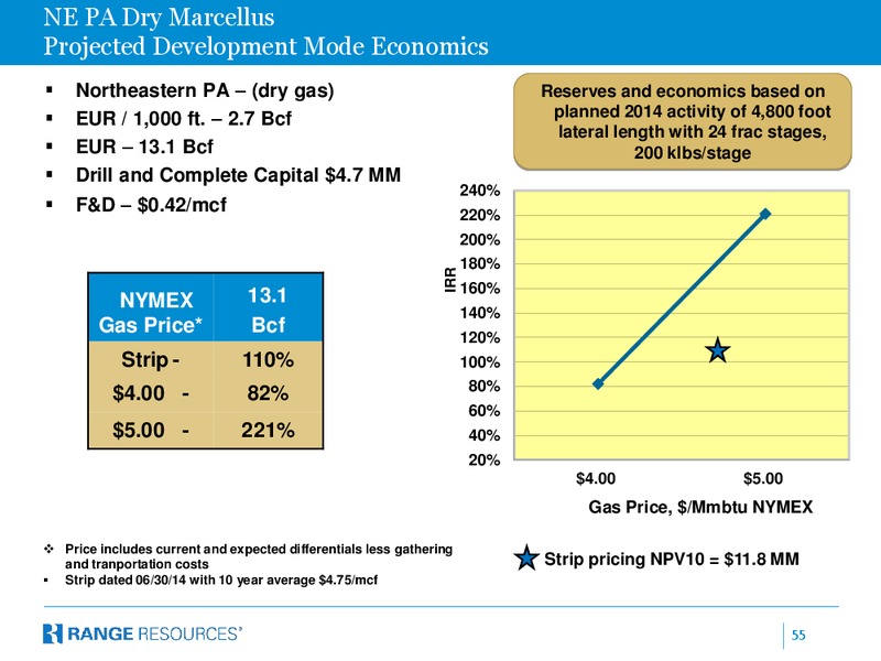 Tuohy Brothers 5th Annual All in One Energy Conference – Range Resources Corp – slide 54