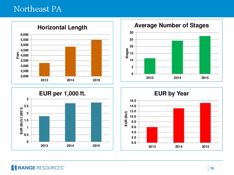 Tuohy Brothers 5th Annual All in One Energy Conference – Range Resources Corp – slide 55