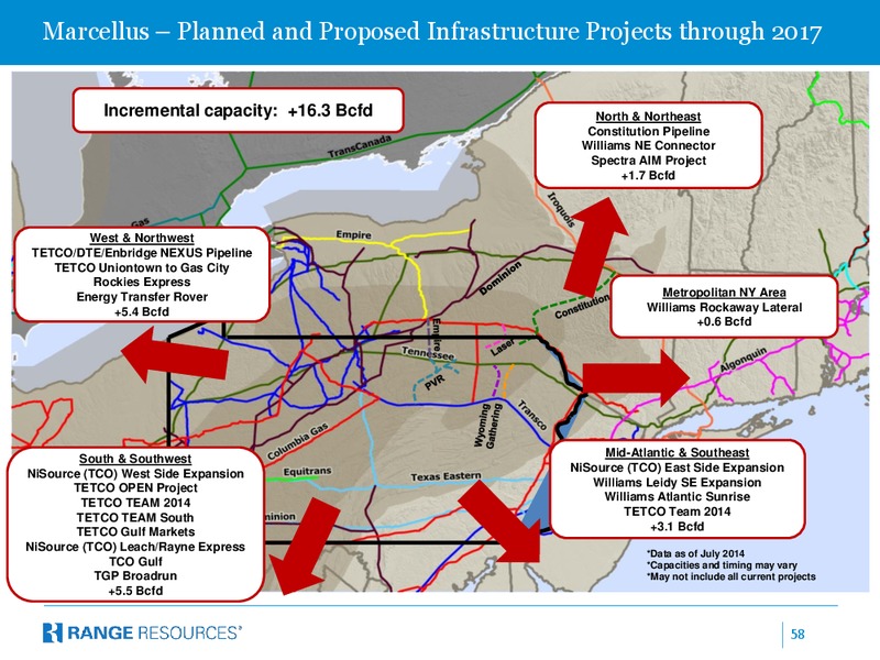 Tuohy Brothers 5th Annual All in One Energy Conference – Range Resources Corp – slide 57