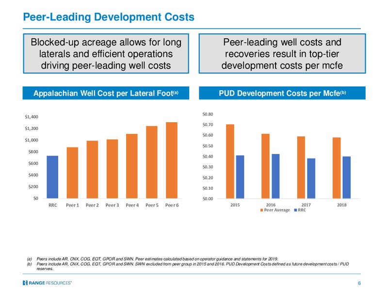 EnerCom Oil and Gas Conference – Range Resources Corp – slide 5