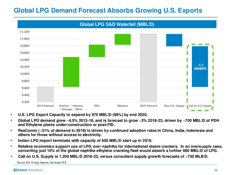 EnerCom Oil and Gas Conference – Range Resources Corp – slide 38