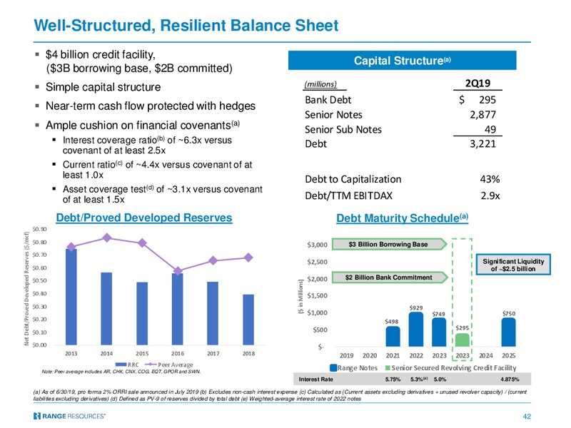 EnerCom Oil and Gas Conference – Range Resources Corp – slide 41
