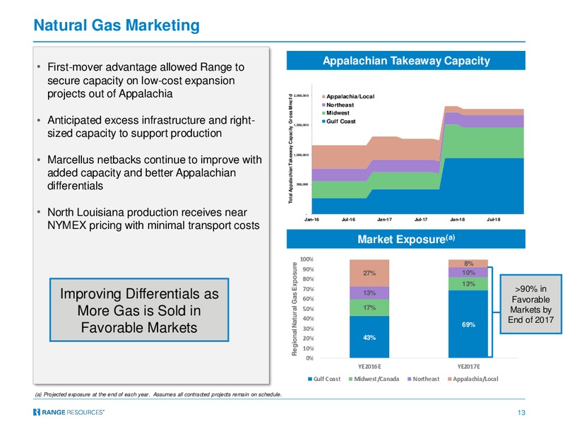 EnerCom Oil and Gas Conference – Range Resources Corp – slide 12