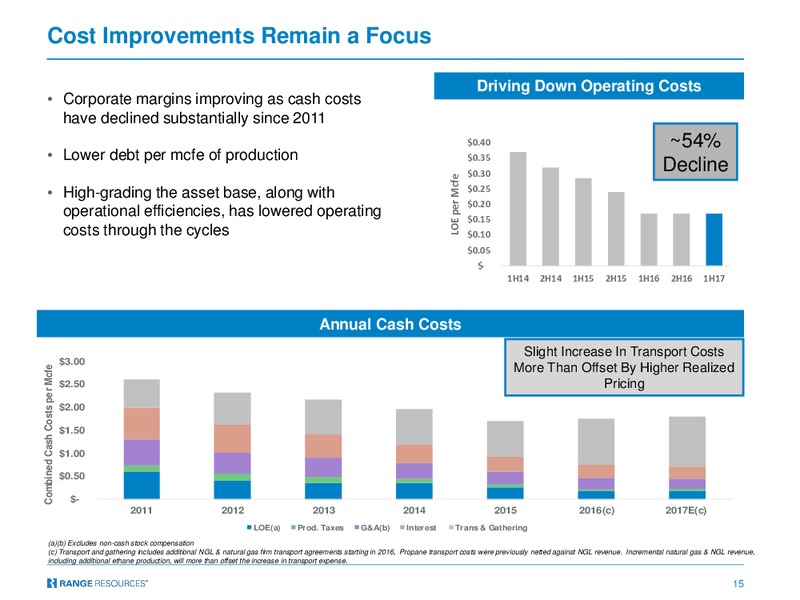 EnerCom Oil and Gas Conference – Range Resources Corp – slide 14