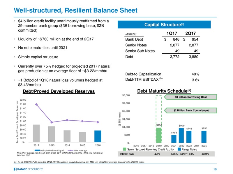 EnerCom Oil and Gas Conference – Range Resources Corp – slide 18