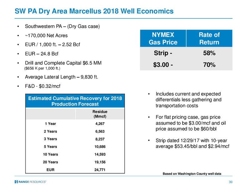 Susquehanna 2018 Energy Conference – Range Resources Corp – slide 29