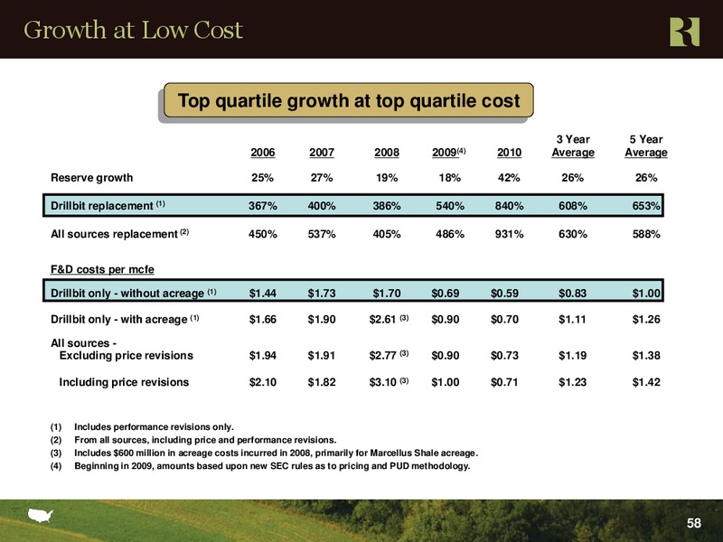 EnerComs 2011 Oil Gas Conference – Range Resources Corp – slide 57