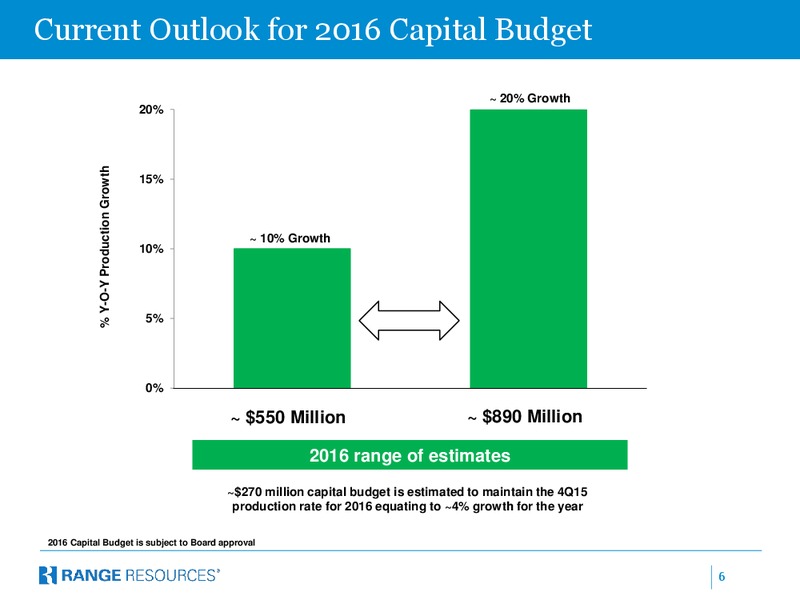 August 2018 Enercom Conference – Range Resources Corp – slide 5