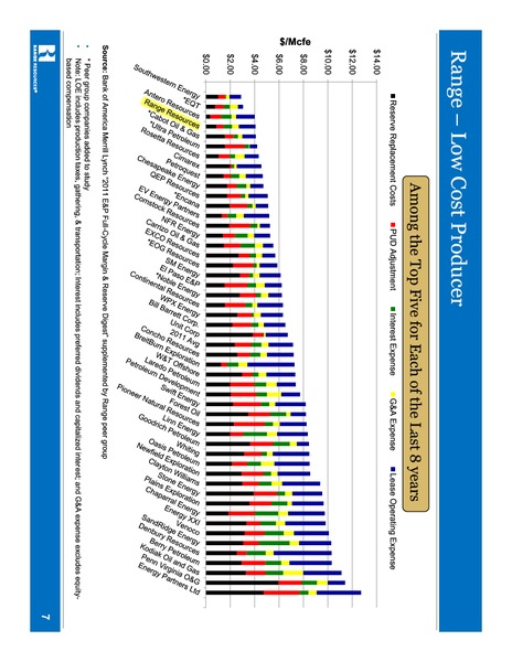 IPAA 2012 Oil Gas Investment Symposium – Range Resources Corp – slide 7