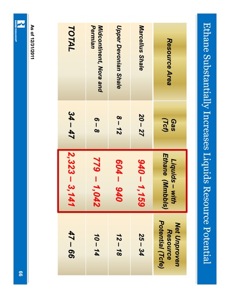 IPAA 2012 Oil Gas Investment Symposium – Range Resources Corp – slide 66