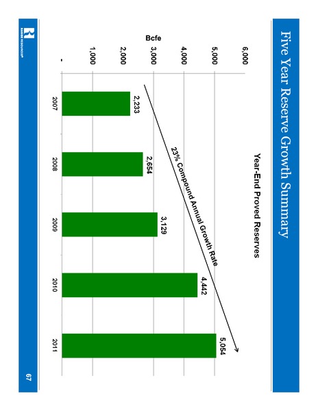 IPAA 2012 Oil Gas Investment Symposium – Range Resources Corp – slide 67