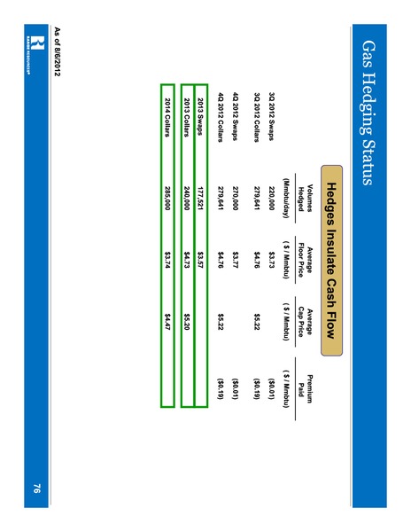 IPAA 2012 Oil Gas Investment Symposium – Range Resources Corp – slide 76