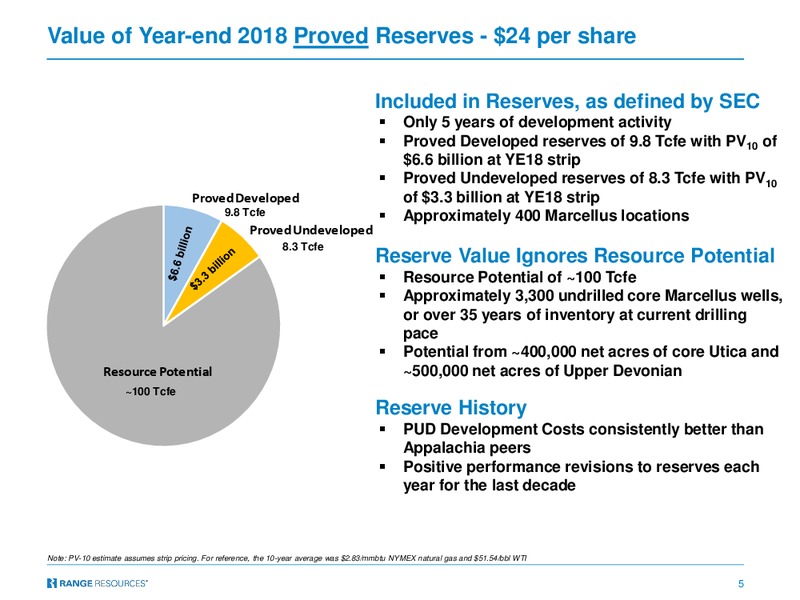 Barclays CEO Energy Power Conference – Range Resources Corp – slide 4