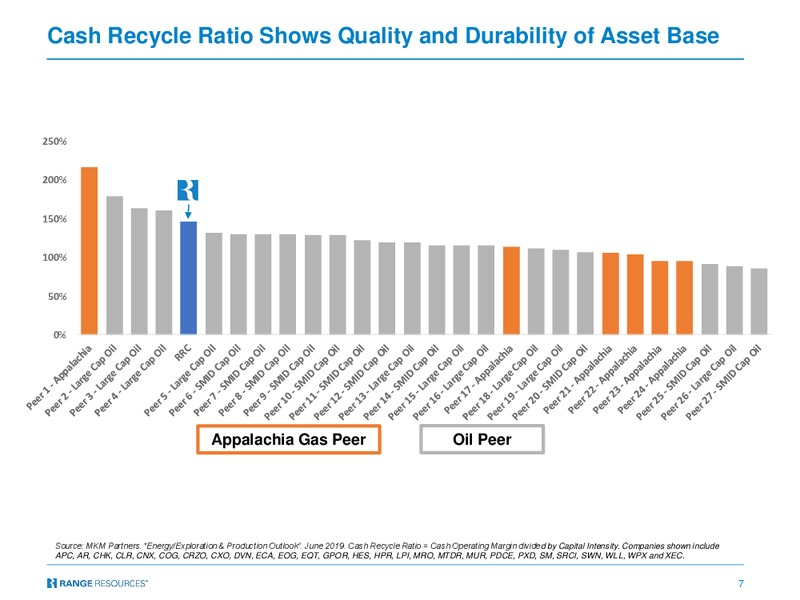 Barclays CEO Energy Power Conference – Range Resources Corp – slide 6