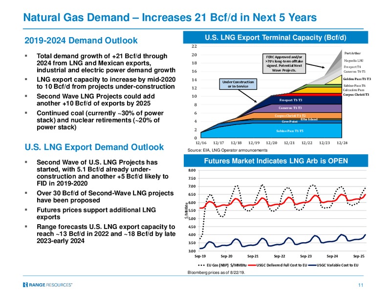 Barclays CEO Energy Power Conference – Range Resources Corp – slide 10