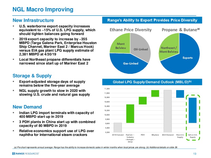 Barclays CEO Energy Power Conference – Range Resources Corp – slide 12