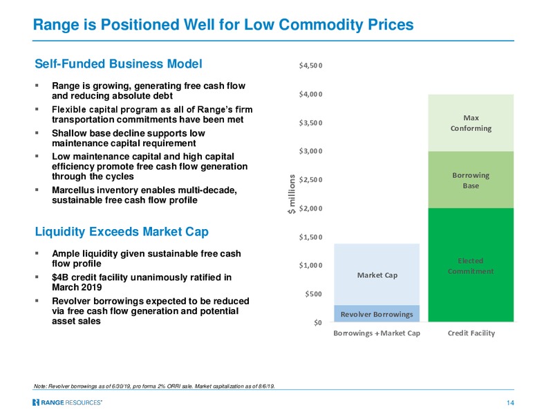 Barclays CEO Energy Power Conference – Range Resources Corp – slide 13