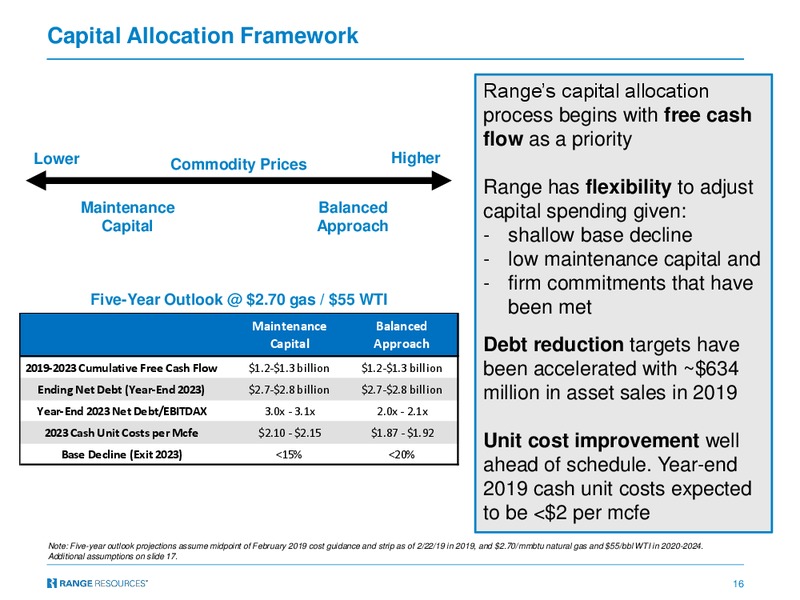 Barclays CEO Energy Power Conference – Range Resources Corp – slide 15