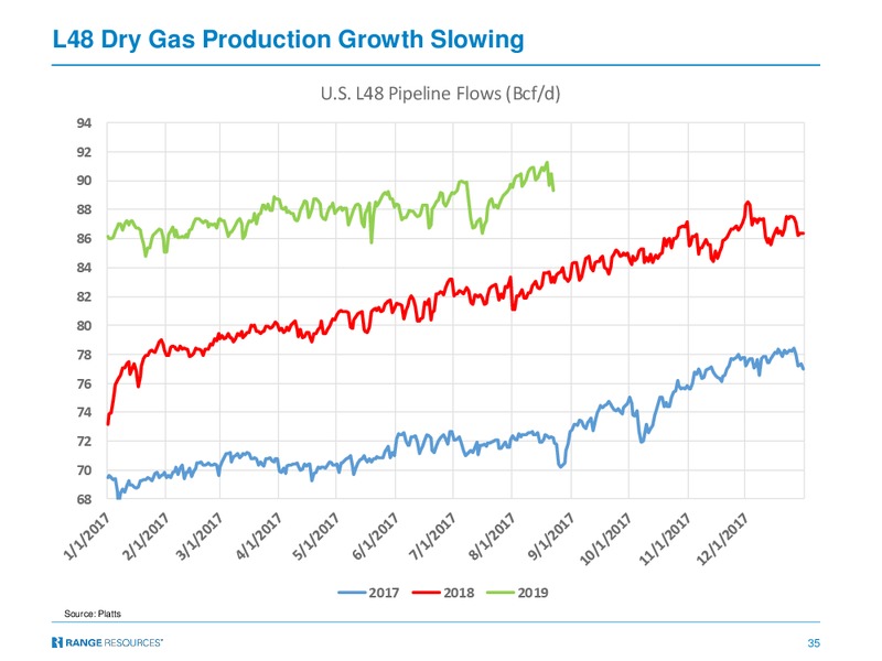 Barclays CEO Energy Power Conference – Range Resources Corp – slide 34