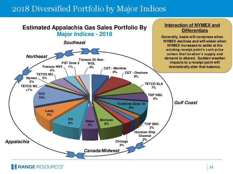 Barclays 2014 CEO Energy Power Conference – Range Resources Corp – slide 23
