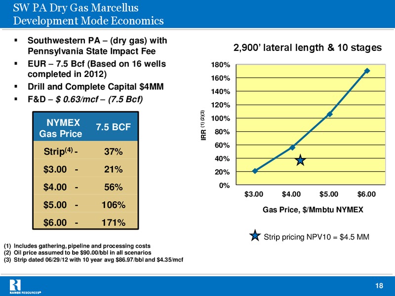 Barclays 2012 Capital CEO Energy Power Conference – Range Resources Corp – slide 17