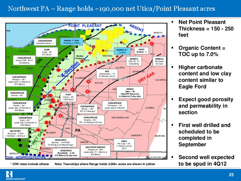 Barclays 2012 Capital CEO Energy Power Conference – Range Resources Corp – slide 24