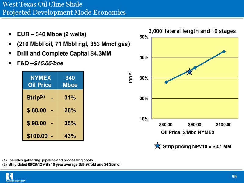 Barclays 2012 Capital CEO Energy Power Conference – Range Resources Corp – slide 58