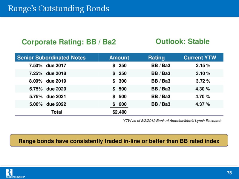 Barclays 2012 Capital CEO Energy Power Conference – Range Resources Corp – slide 74