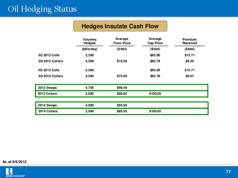 Barclays 2012 Capital CEO Energy Power Conference – Range Resources Corp – slide 76
