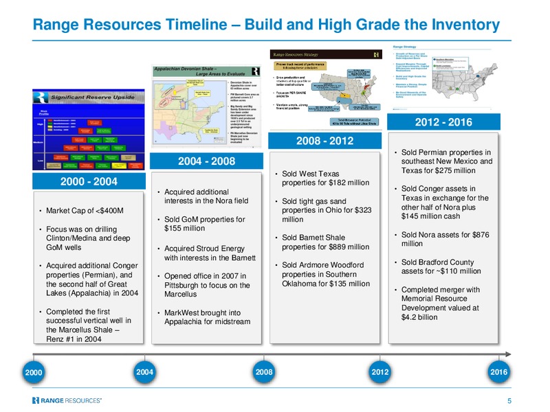 Barclays CEO Power Conference – Range Resources Corp – slide 4
