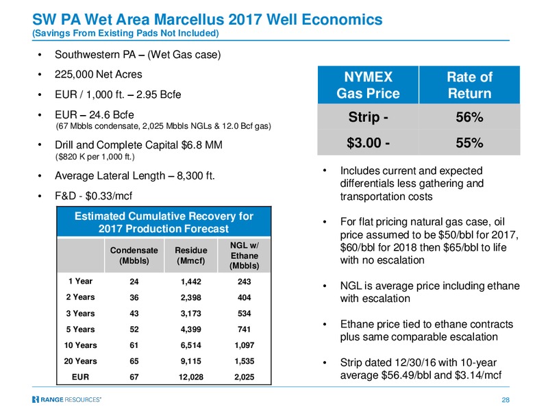 Barclays CEO Power Conference – Range Resources Corp – slide 27