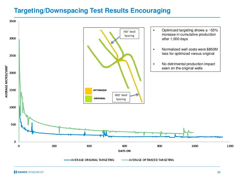 Barclays CEO Power Conference – Range Resources Corp – slide 37