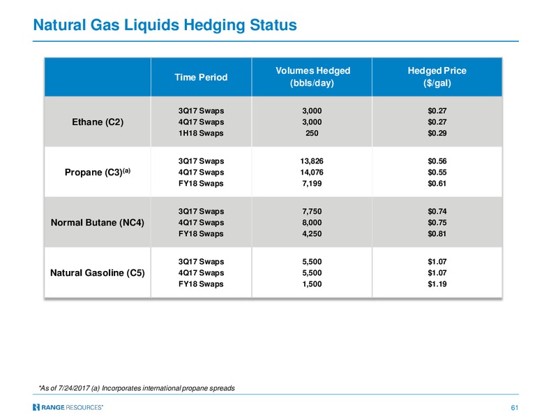 Barclays CEO Power Conference – Range Resources Corp – slide 60